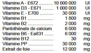 Tableau floratonyl pigeon