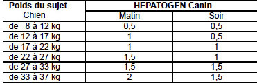 4table Hepatogen canin